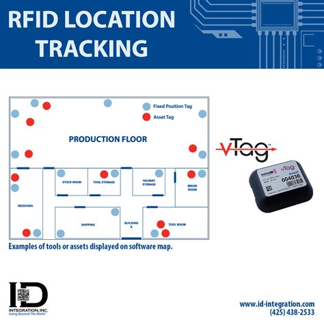 how to track an rfid chip|rfid for location tracking.